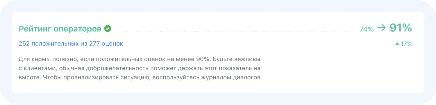 Статистика по рейтингу операторов в Jivo