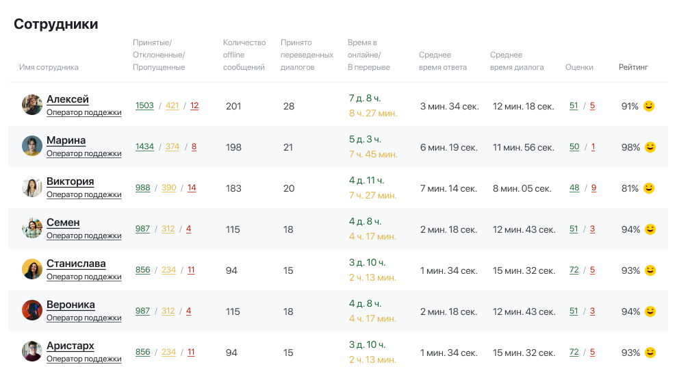 Высокое качество обслуживания